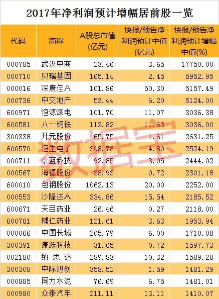 业绩创上市以来新高，股价能否跟上？