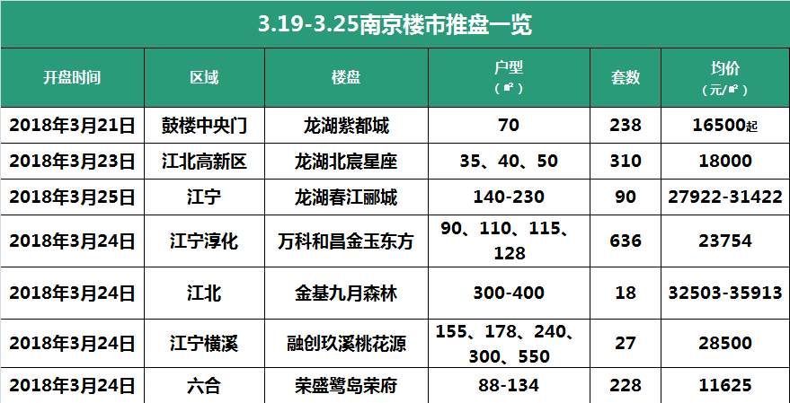 南京房价又降了!最低均价不到8千