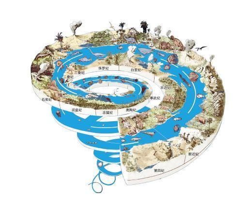 地球地质年代编年史,至少有一个妇孺皆知的地