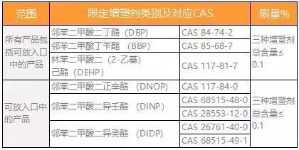 质监局：这款儿童鞋或致性早熟！小心娃周边的“增塑剂”！