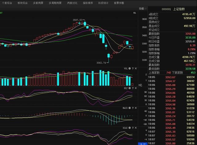 十只股票资金大幅流出！跌停风险来了！前期建仓的都要哭了吧？