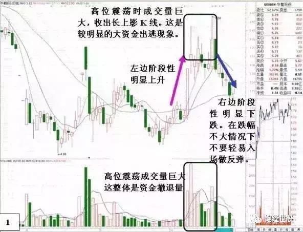 一位老操盘手肺腑之言：学会了卖点，以后再也不怕被套了