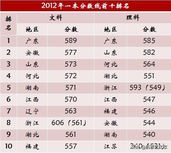 教育质量排名_荣威汽车质量排名第几