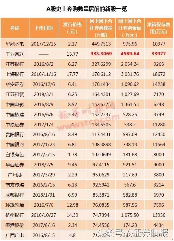 史上最大规模！4590万资金弃购富士康！