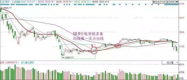 一位炒股大赛冠军的赠言：庄家操盘手的全过程，就是做到这4点