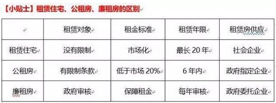 上海这个地方房租每月90元\/，房价超10万\/，是买还是租?