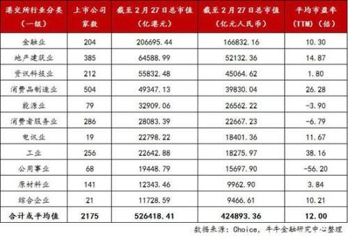 龙头舞动、大者恒强:内地在港上市公司概况