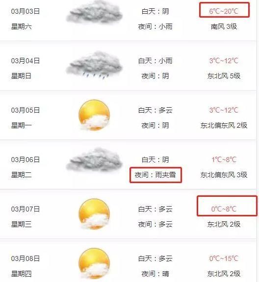 河南的天又疯了!20℃降到0℃!还有大雨、暴雨以及雨夹雪……