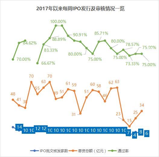 刘士余发话“券商不能只盯承销保荐”!究竟谁赚得最多?