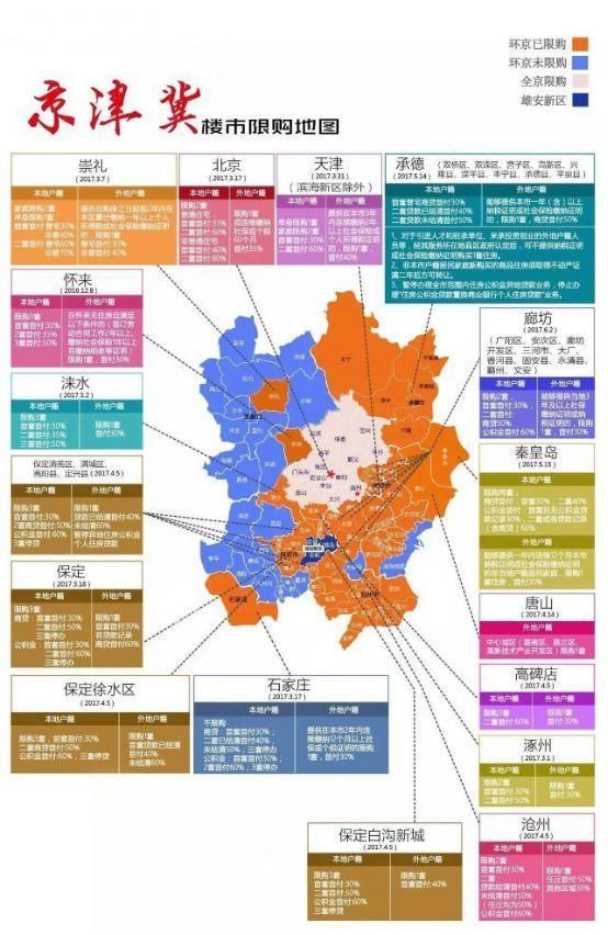 环京区域泡沫除尽，就是日渐可观的价值