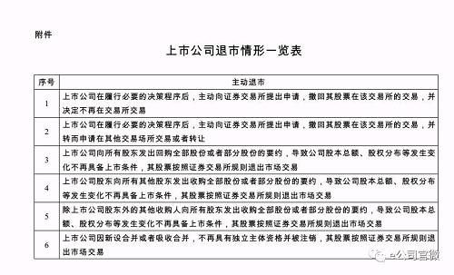 小心踩雷！证监会修改退市制度，这些情形下，你手上股票会被强制