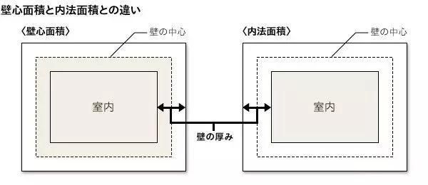 日本不动产投资常见十五问！