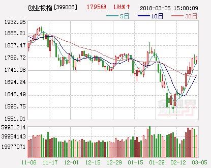 天信投资:强势上行十字出现 题材长周期来临