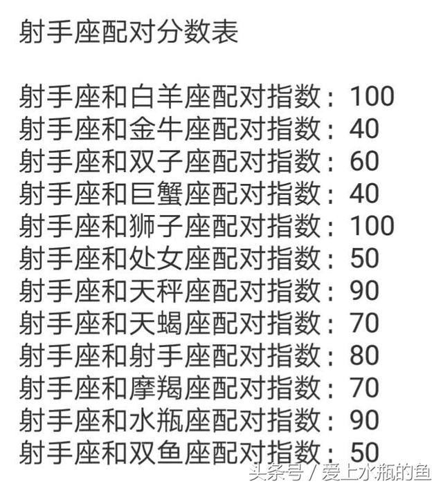 12星座自我价值,心是什么做的,最阴险的笑,射手座配对分数表