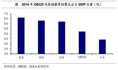 人口红利 怎么做_抓住第二次 人口红利 ,上海如何打造人才高地