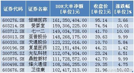 通信板块为何大爆发？主力抢筹10股 QFII社保共同重仓3股