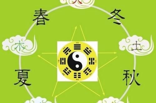 解析八字中地支六合!