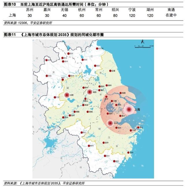 长三角再造：区域均衡联系紧密，创新开放双箭齐发