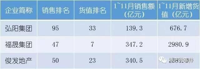 未来2年哪些房企能够破千亿，哪些房企会破产？