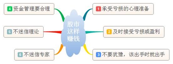 中国又一个“剥削时代”正在到来，2亿散户却沉寂在上一轮牛市!