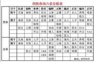 2018生肖狗年，女命生辰八字看怀孕时间