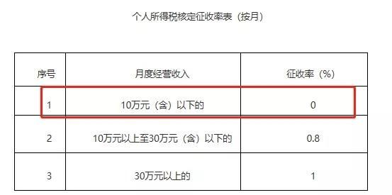 个体工商户纳税标准