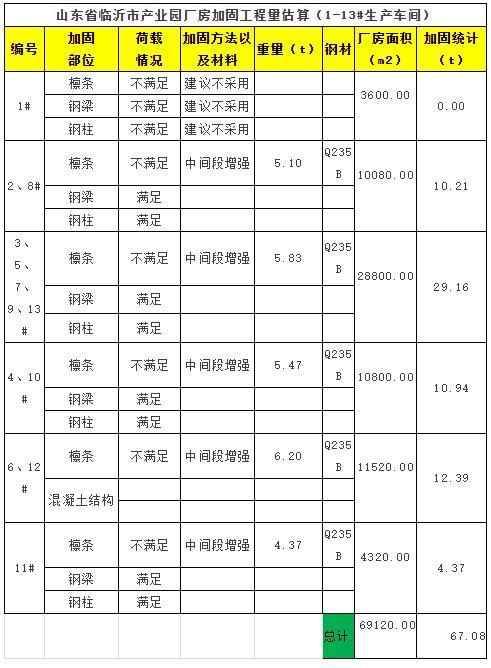 建筑结构荷载规范
