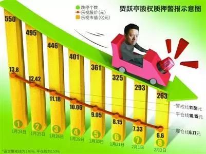 贾跃亭：我只想专心实现我的汽车梦