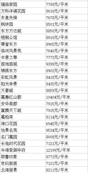 民生 | 房价又有新变化?2018年长春各区房价+热门学区房价出炉!抓