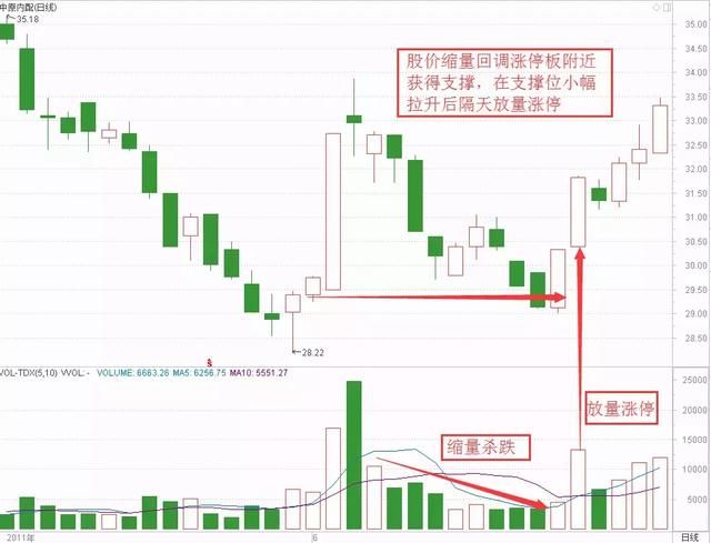 中国股市30年埋下的隐患终于爆发了，抽血2亿股民还不够么？