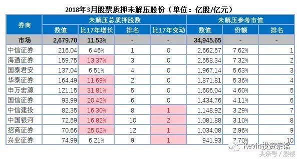 证券公司业绩排名_银行客户经理业绩排名
