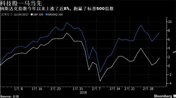 美银美林:别为波动烦心 这些图表预示美股今年还有戏