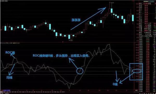 一位炒股冠军的独白：盈利多年只看ROC指标，几乎从不被套