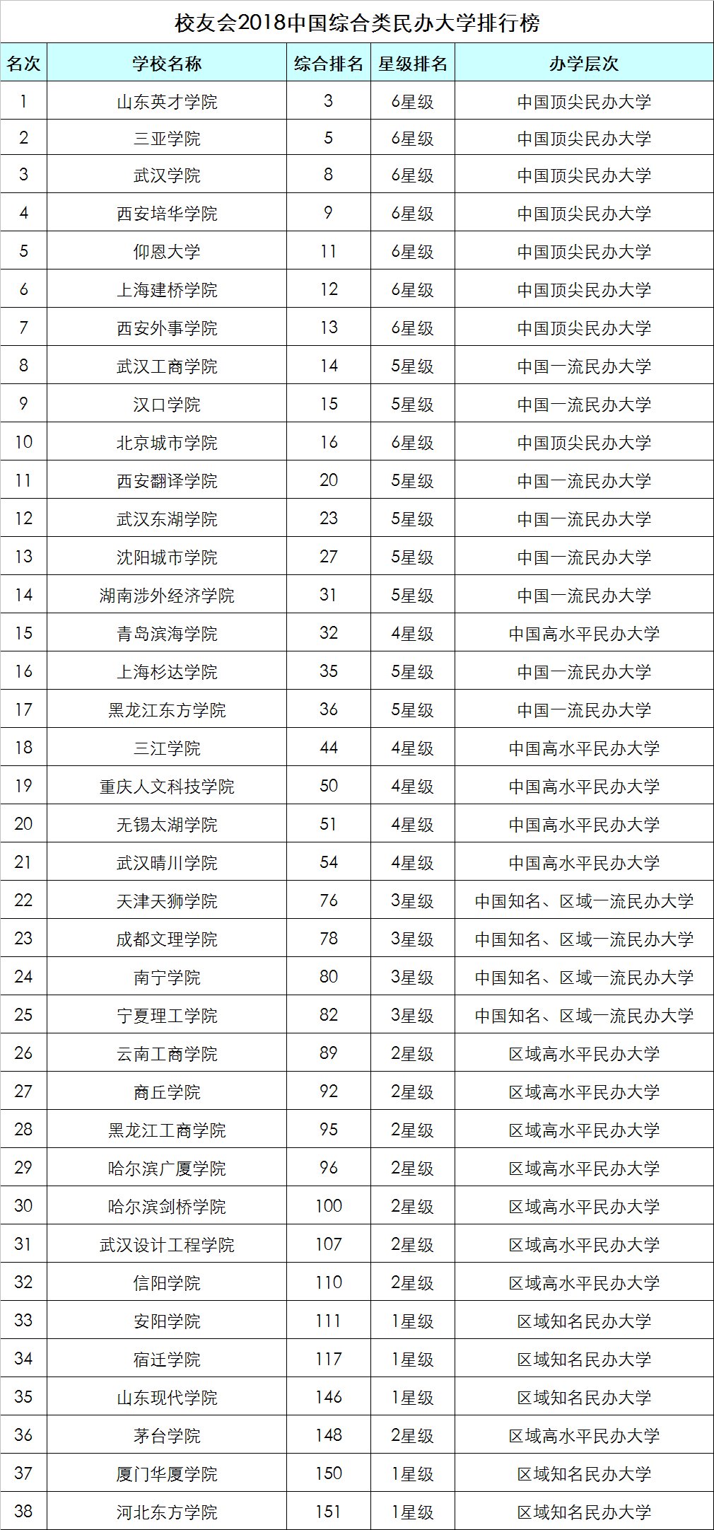 上海各大学排名_上海各大学校徽(2)