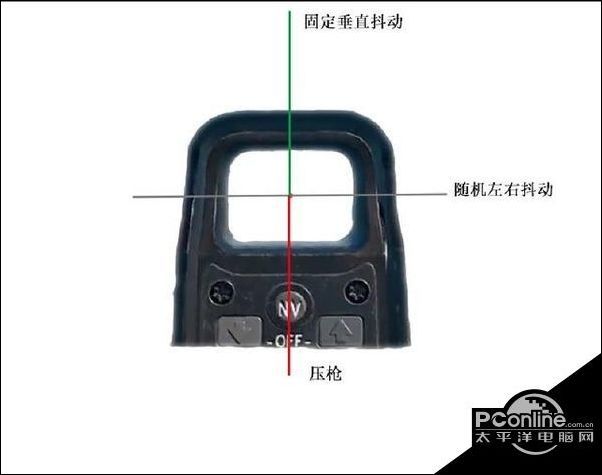 绝地求生侧身设计技巧详细讲解