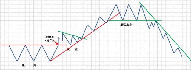 一位顶级游资大佬的肺腑独白：中国股市里永远赚钱的这两种人！