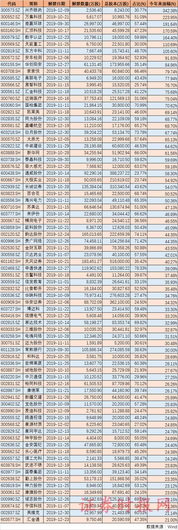 解禁股减持都要公告吗