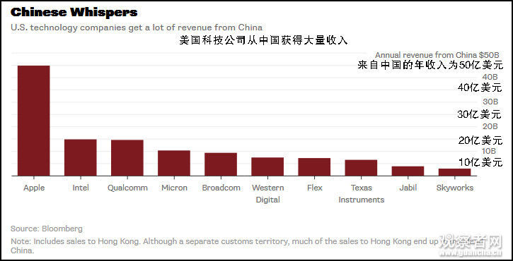 美媒提醒特朗普:贸易战打不过中国