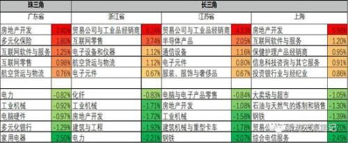 你的家乡这三年：梳理归纳了16041家上市公司数据