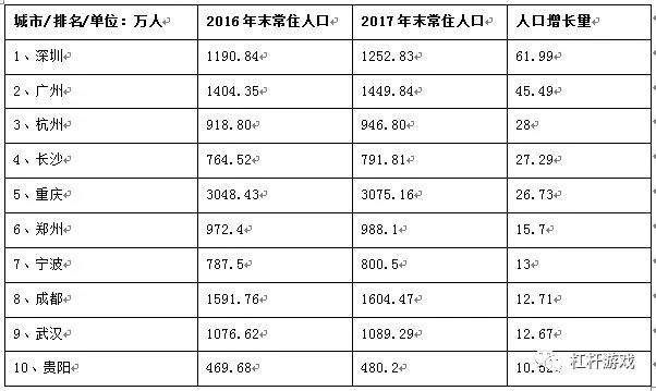 杭州楼市火爆背后的真相!