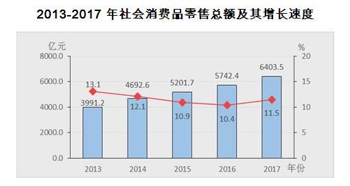 成都华阳2021gdp_2015年成都GDP 有望达到10800亿元图(3)