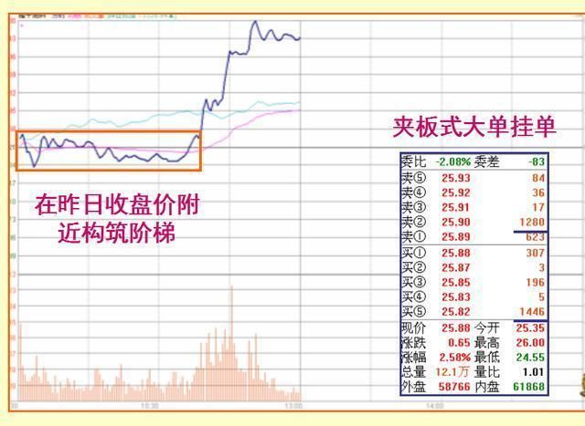 股市高手独爱的涨停板形态，闷头满仓干，股价翻倍涨停