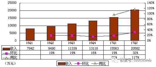 尚德机构冲刺纽交所：要成中国海外上市在线教育第一股