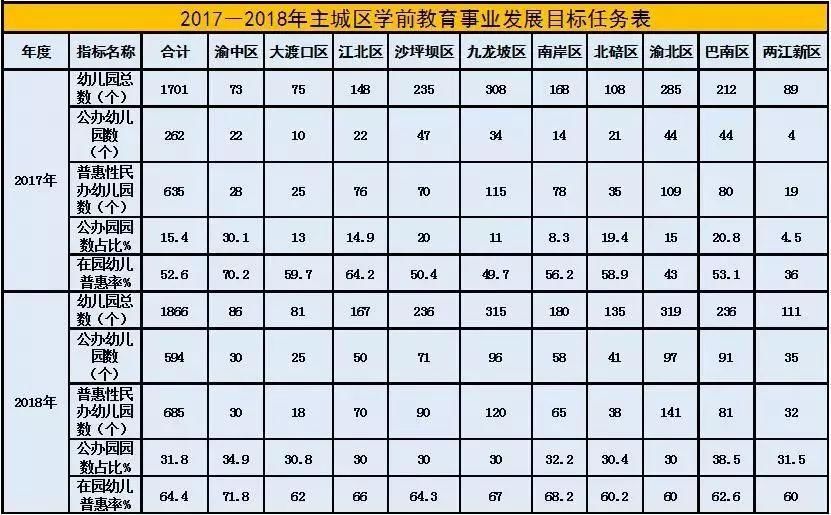 你住重庆哪个区?来看看2018年你们区有哪些好事!