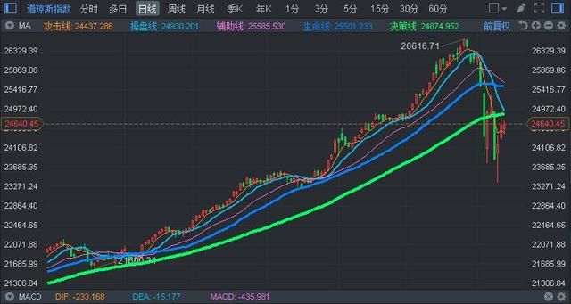 A股红盘收关：2017年你赚钱了吗？