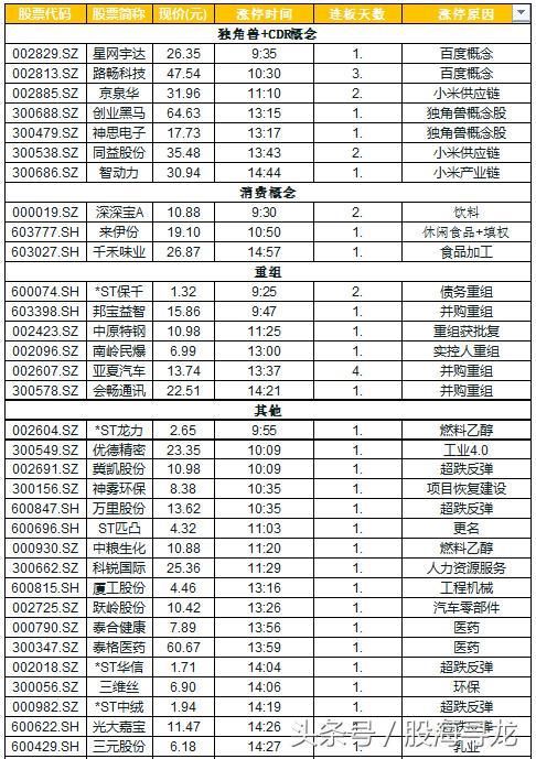 A股反攻创业板大涨1.43%反转了吗？陆港通大买茅台美的白马大涨