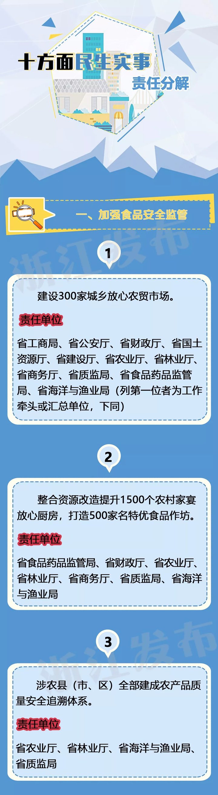 浙江省省长、副省长2018年及今后5年忙什么?