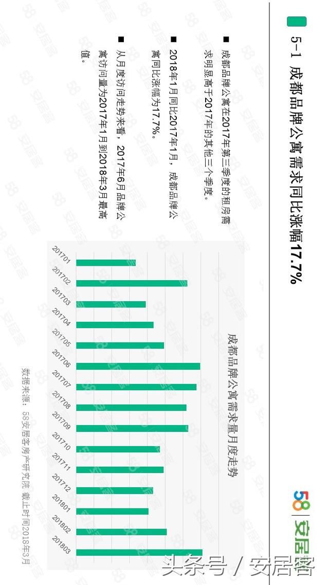 你能接受的月房租是多少?最新调查出来了!这个数你能接受吗