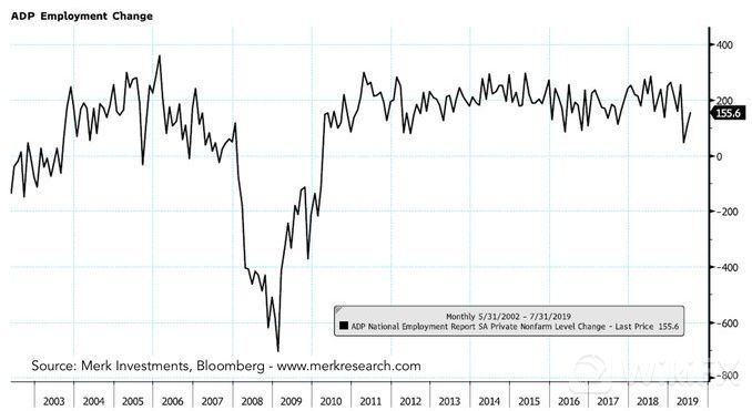美联储利率降息影响
