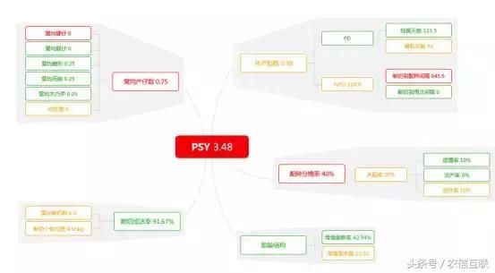 猪价不到6元，怎么有人赔有人赚？